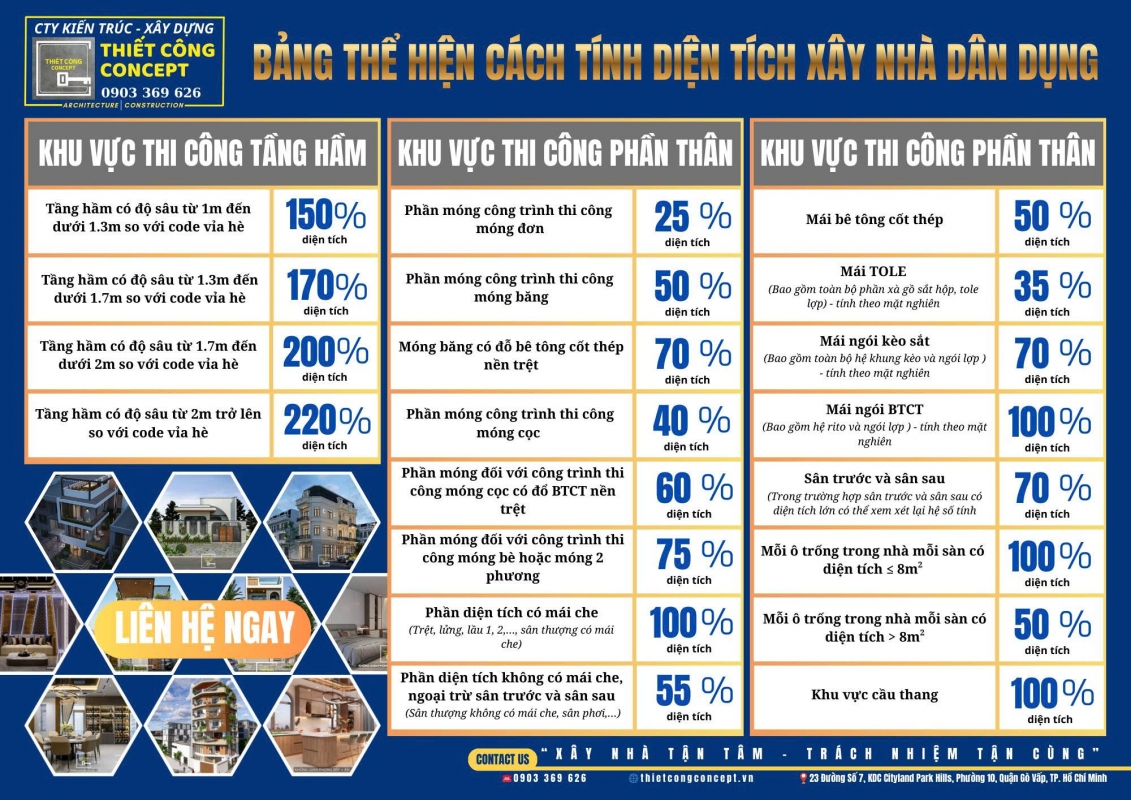 Bảng thể hiện cách tính diện tích xây nhà dân dựng