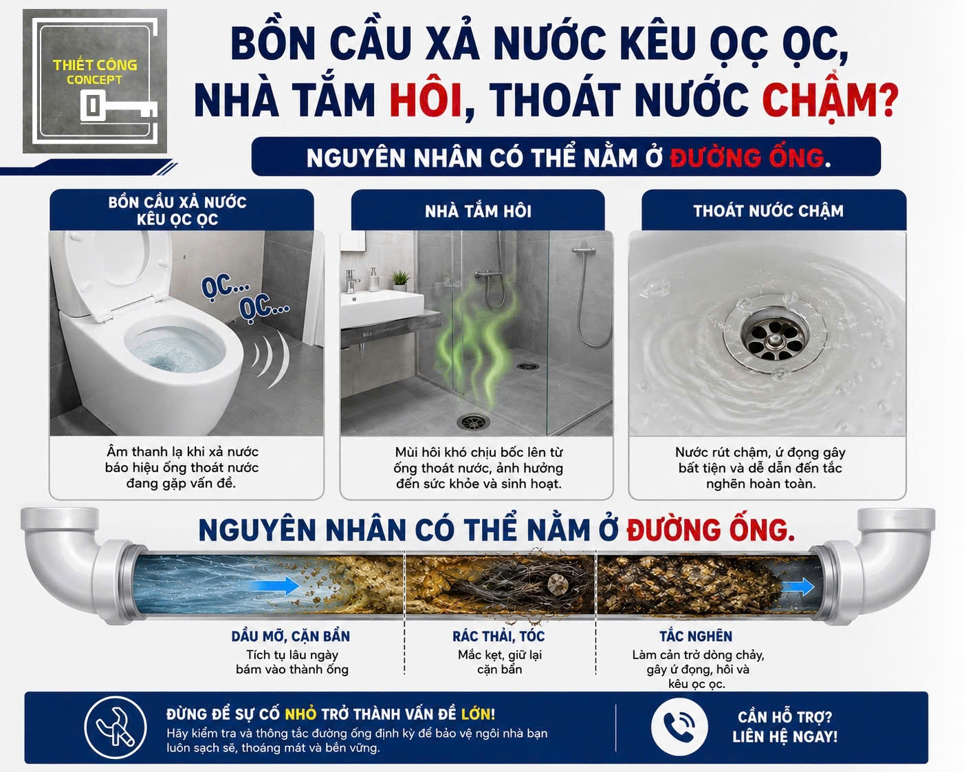 Bồn Cầu Xả Nước Kêu Ọc Ọc, Nhà Tắm Hôi, Thoát Nước Chậm? Nguyên Nhân Có Thể Nằm Ở Đường Ống