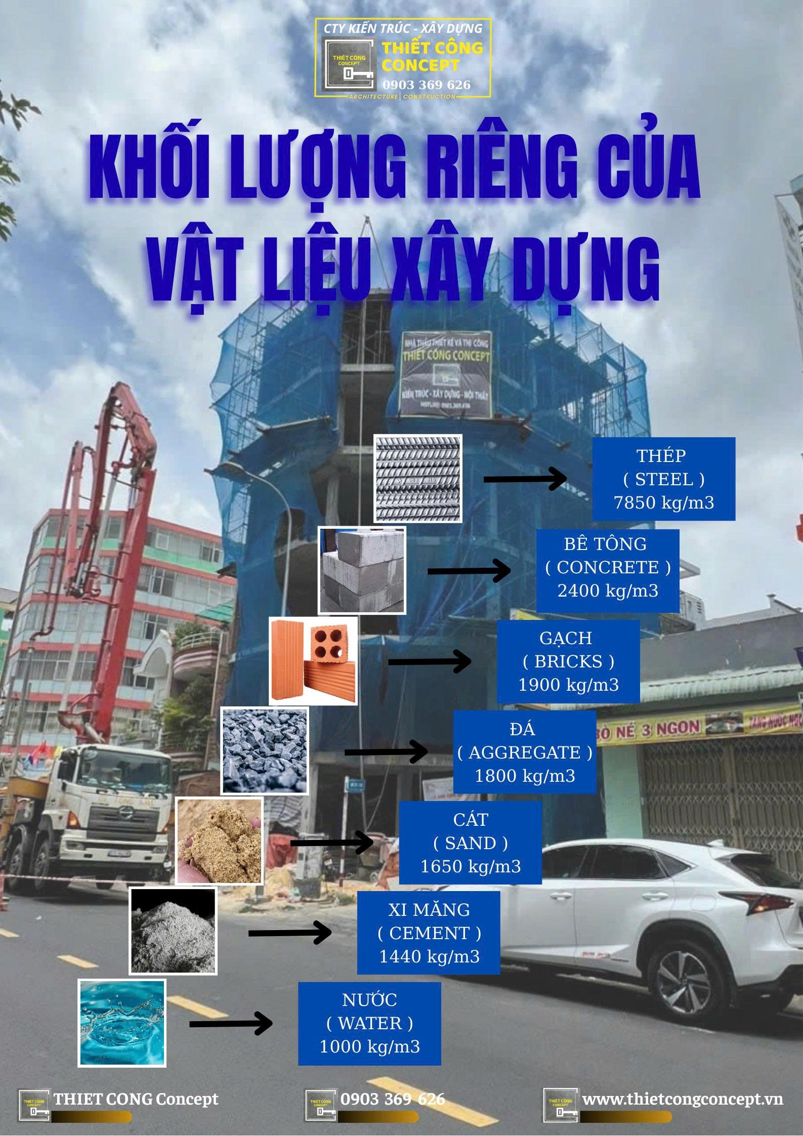 Khối Lượng Riêng Vật Liệu Xây Dựng Là Gì? Vì Sao Chủ Nhà Không Nên Bỏ Qua?