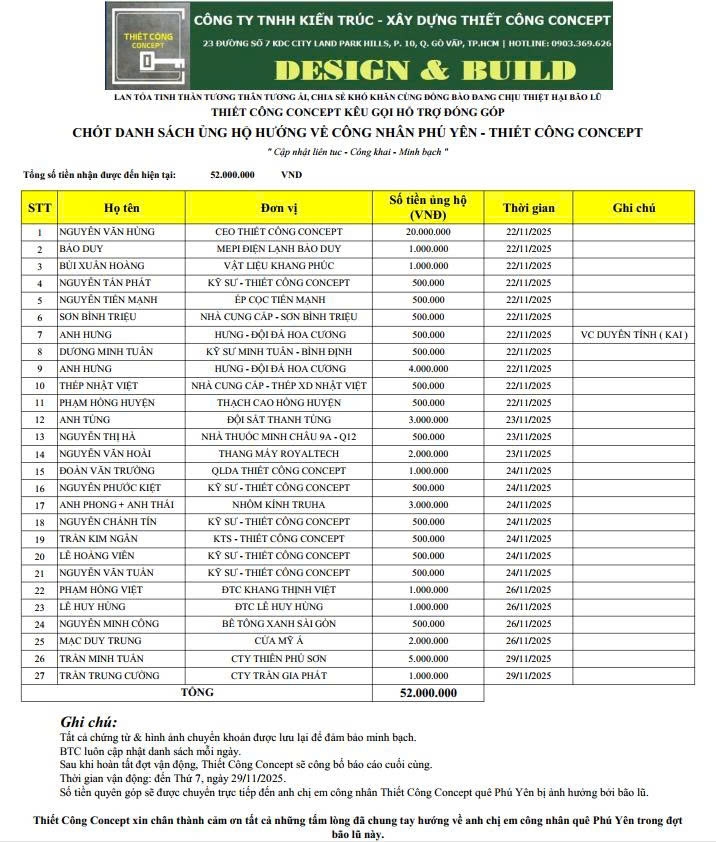 THÔNG BÁO CHỐT DANH SÁCH & DỪNG KÊU GỌI ỦNG HỘ